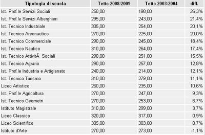 Tetto di spesa per i libri: ecco alcuni conti